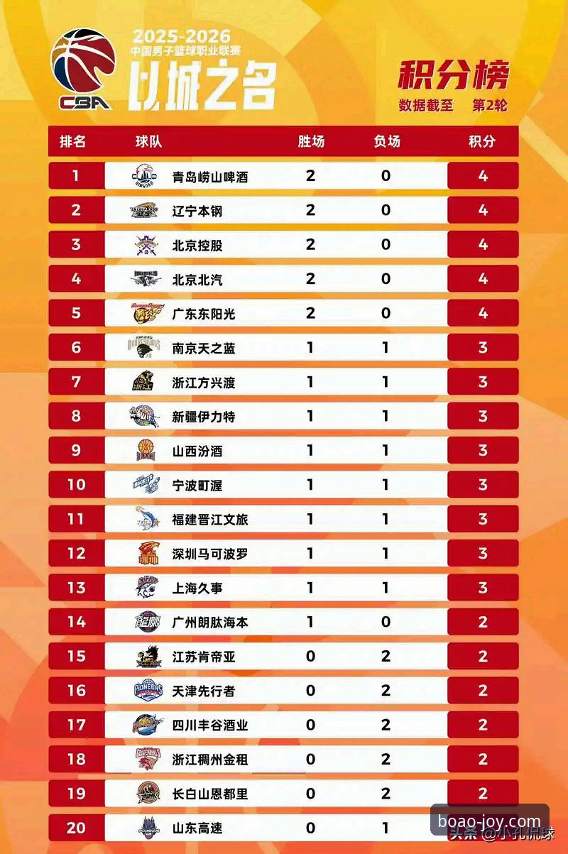 CBA季后赛横扫晋级指南：在博澳娱乐平台见证浙江队逆转时刻